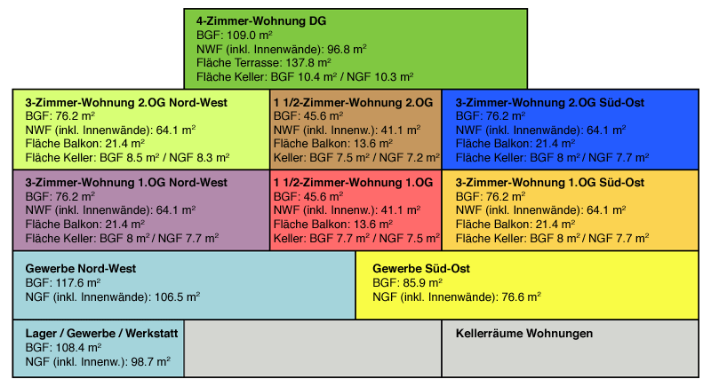 Wohnungsflaechen